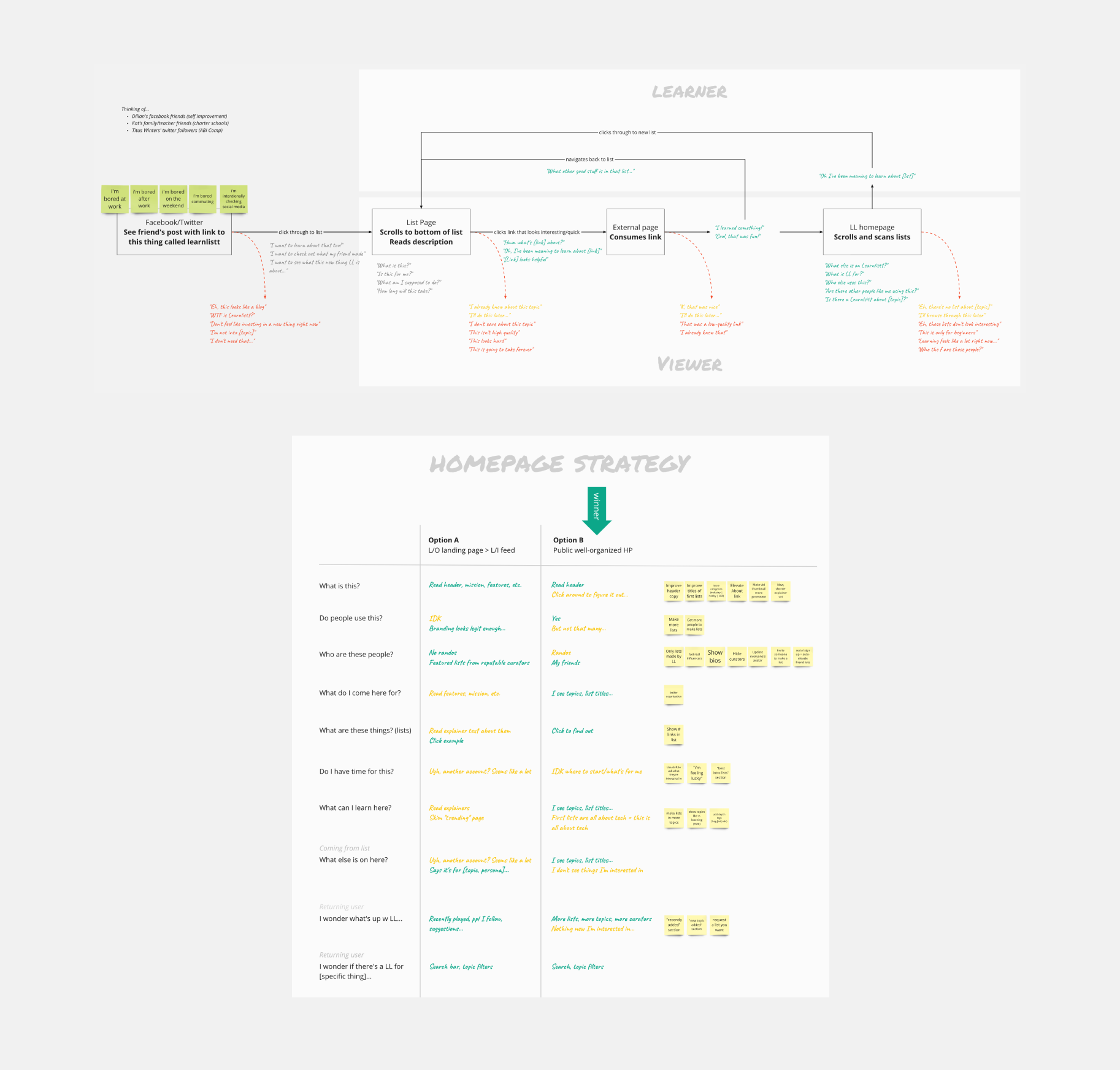 <strong>Top:</strong> Once we had the MVP online, we dug deeper to make this journey map of an anonymous viewer becomes a “learner,” our term for an engaged logged-in user. <br><br><strong>Bottom:</strong> Chart to help us figure out if learnlistt.com should have different experiences for anonymous visitors and logged-in users. We changed the homepage a lot based on what we learned in conversations with users.